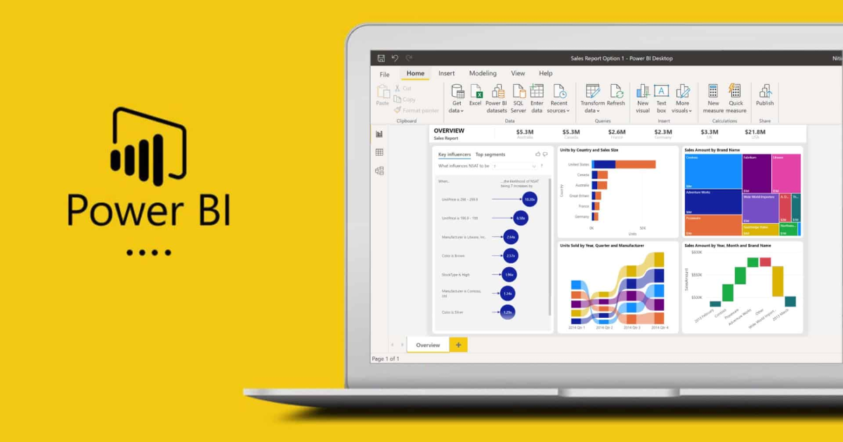 Tài khoản Power BI Pro